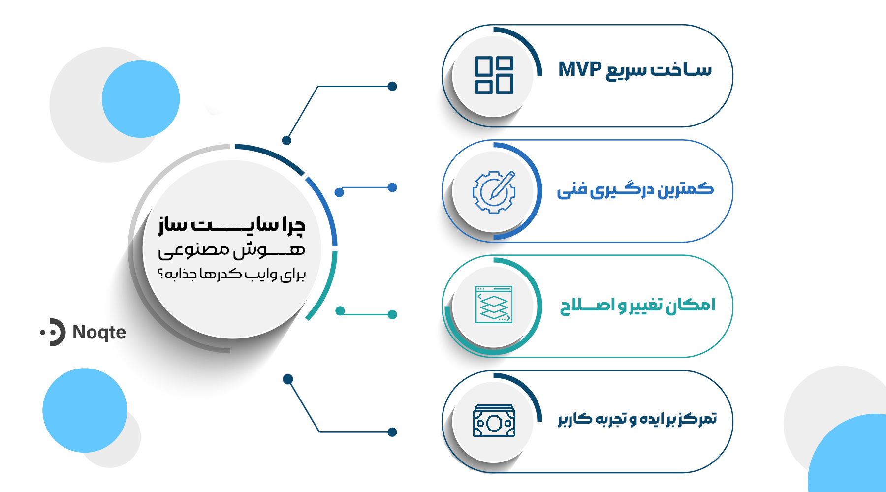 چرا سایت ساز هوش مصنوعی برای وایب کردها جذابهه