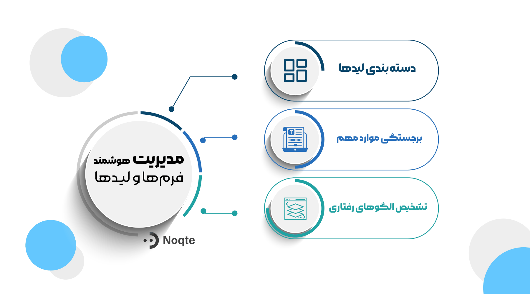 ۷. مدیریت هوشمند فرمها و لیدها