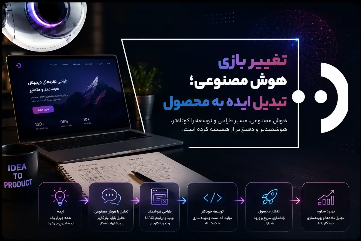 طراحی سایت با هوش مصنوعی بدون کدنویسی